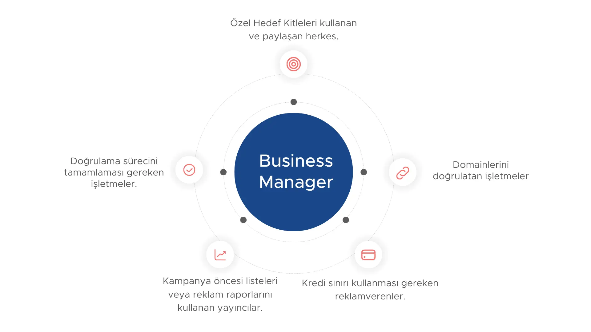 Meta Business Manager Kullanımı: Doktorlara Özel Anlatım